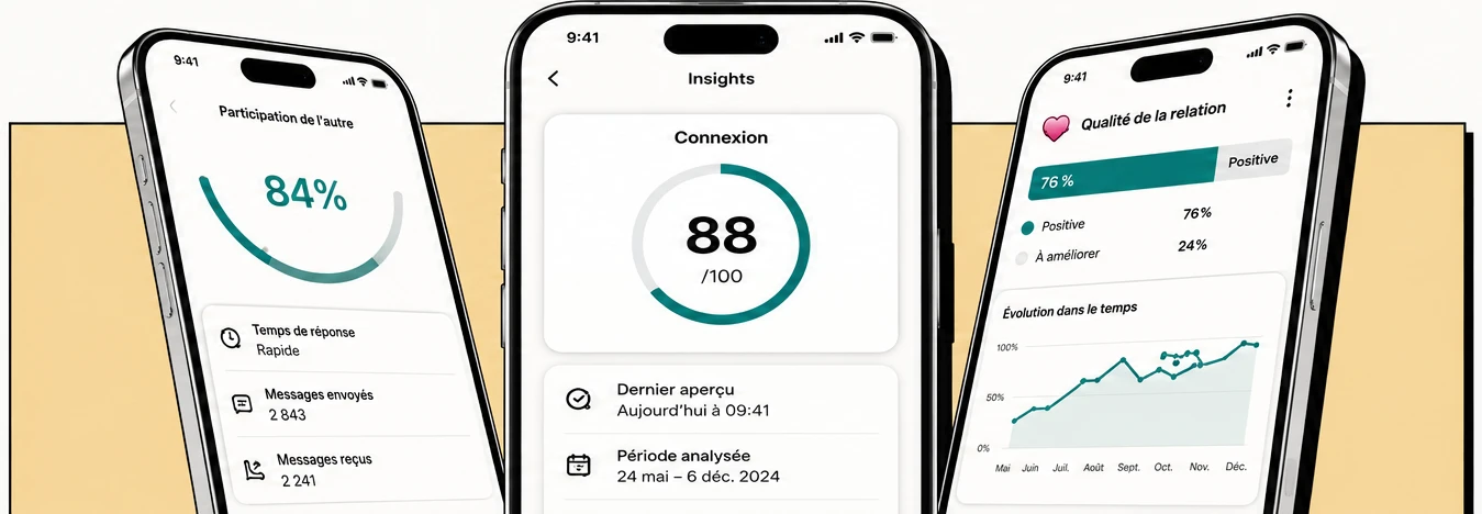 Trois écrans de RevealChat : participation de l’autre à 84 %, un score de connexion de 88 sur 100, et la qualité de la relation à 76 % positive.
