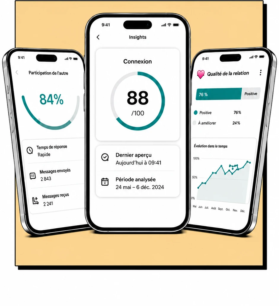 Trois écrans de RevealChat : participation de l’autre à 84 %, un score de connexion de 88 sur 100, et la qualité de la relation à 76 % positive.