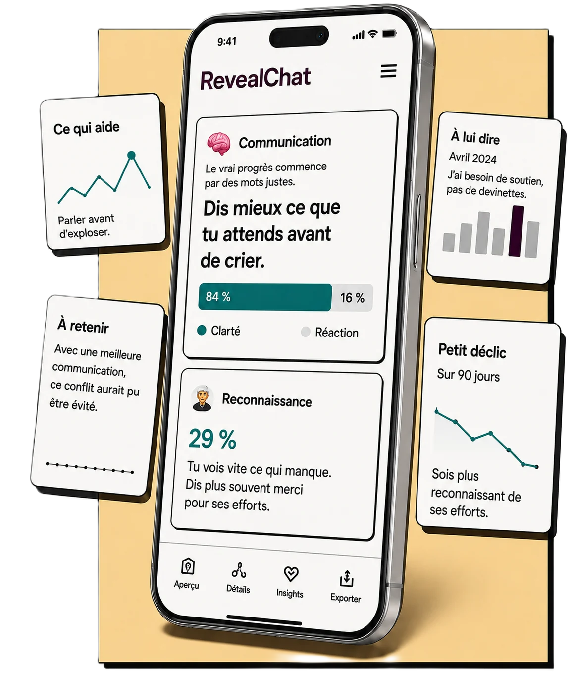 L’écran de RevealChat entouré de cartes d’insight : « dis mieux ce que tu attends avant de crier », clarté 84 % contre 16 %, reconnaissance à 29 %, et une courbe sur 90 jours.
